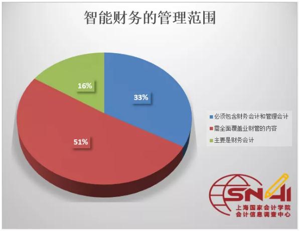 投票人口_人口普查(3)