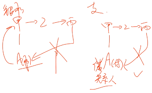 会计职称