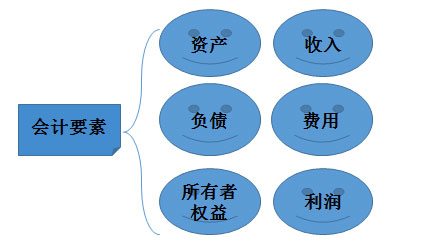 初级会计考试