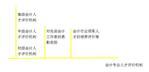 会计证
