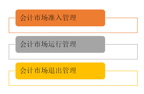 会计